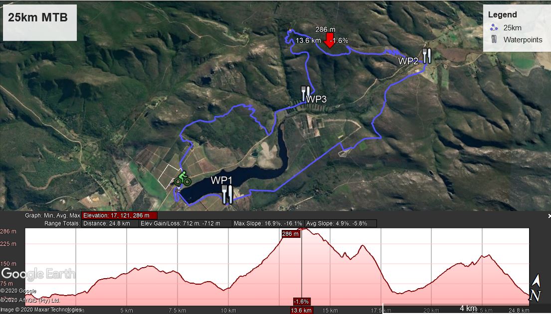Scuttle Events - Triathlon
